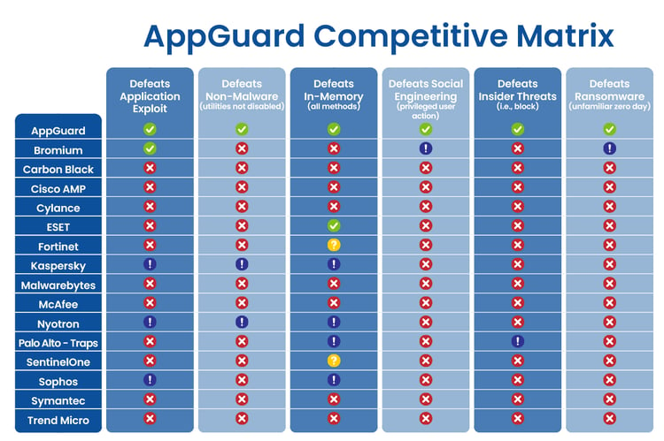 AppGuard Matrix Chart