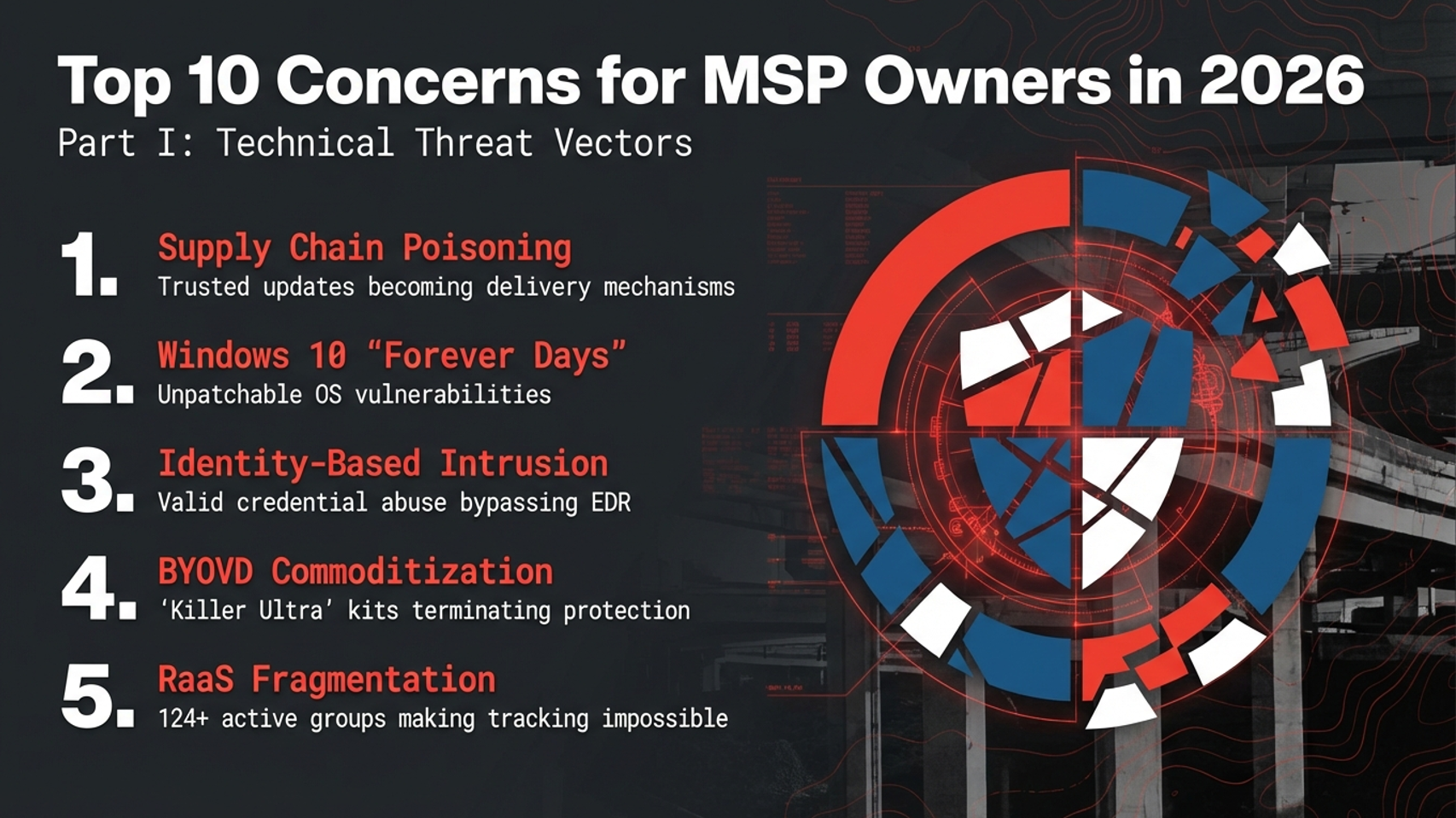 Top 2026 MSP concerns: technical vectors and operational risk categories