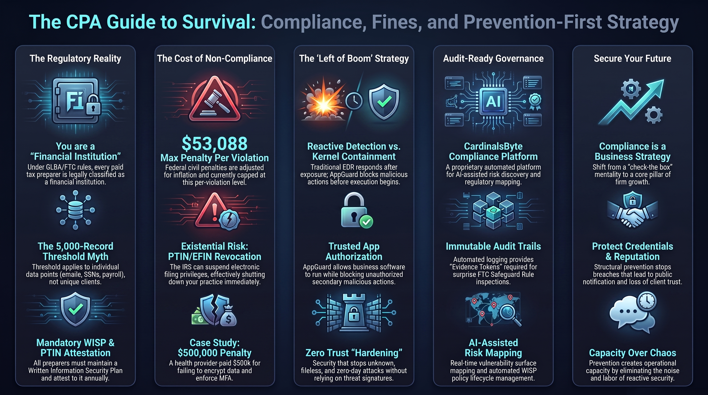 The CPA Guide to Survival infographic